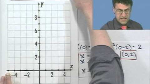 Graphing Polynomial Functions