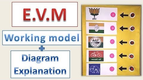 EVM Working Model