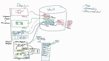 Altium Vault Technology Overview