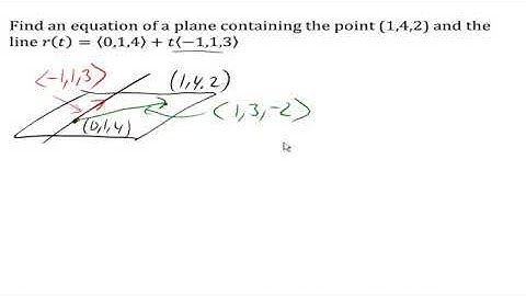 440 Equations of planes parallel and containing a line