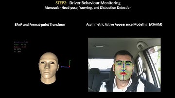 Spotlight - Head Pose Estimation & Vehicle Detection