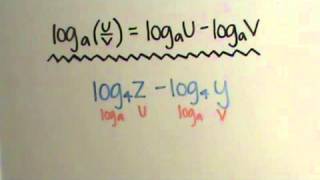 Pre-Cal Extra Credit Video: Properties of Logarithms