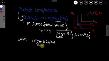 #3 Derivtion of Demand Function:Perfect Complements