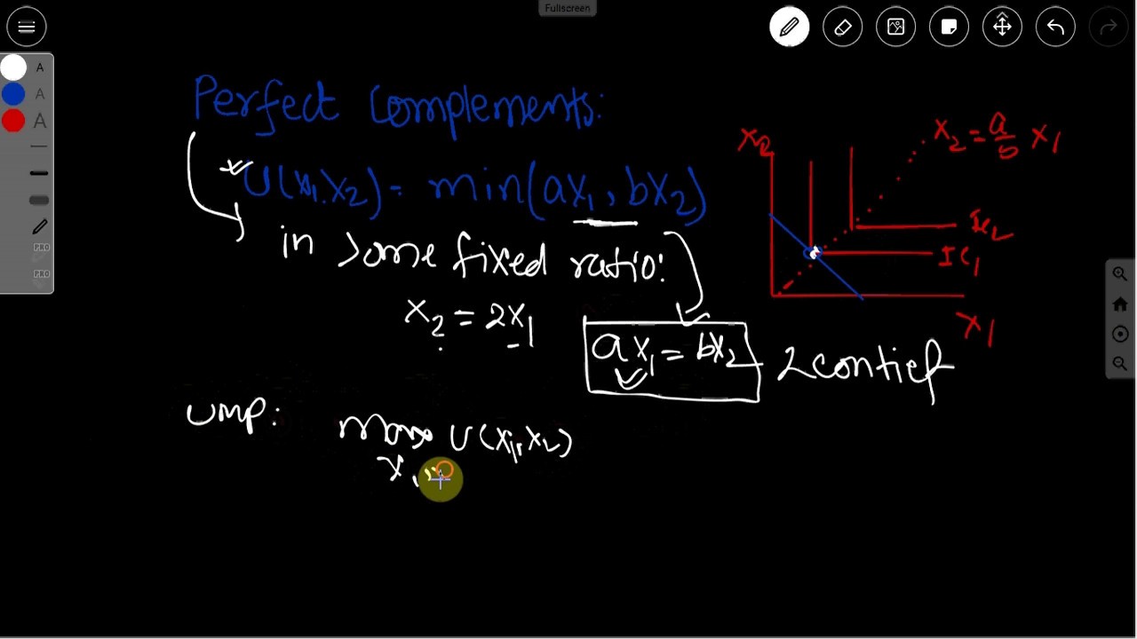 #3 Derivtion of Demand Function:Perfect Complements - YouTube