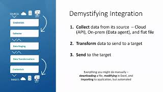 Demystify Finance & Accounting Integrations