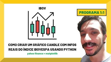 TUTORIAL DE COMO OBTER COTAÇÃO IBOV COM PYTHON E PLOTAR GRÁFICO CANDLE: YAHOO FINANCE E MATPLOTLIB