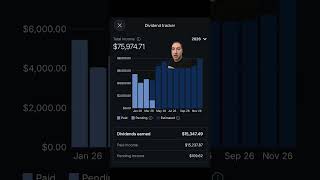 Dividend Passive Income Journey #passiveincomestream #passiveincome #passiveincome2026