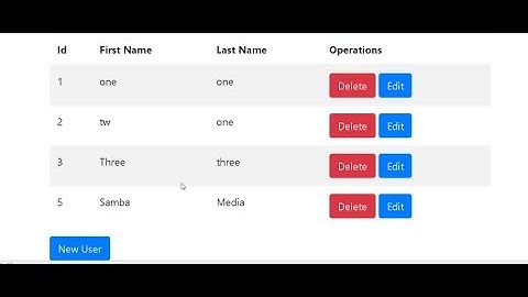 Angular-4  with Spring boot Rest  CRUD operations - #5  crossorigins&display data