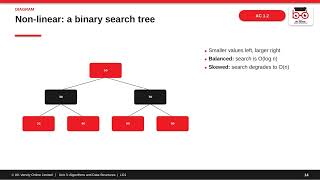 Unit 3 - LO1 Algorithms and Data Structures