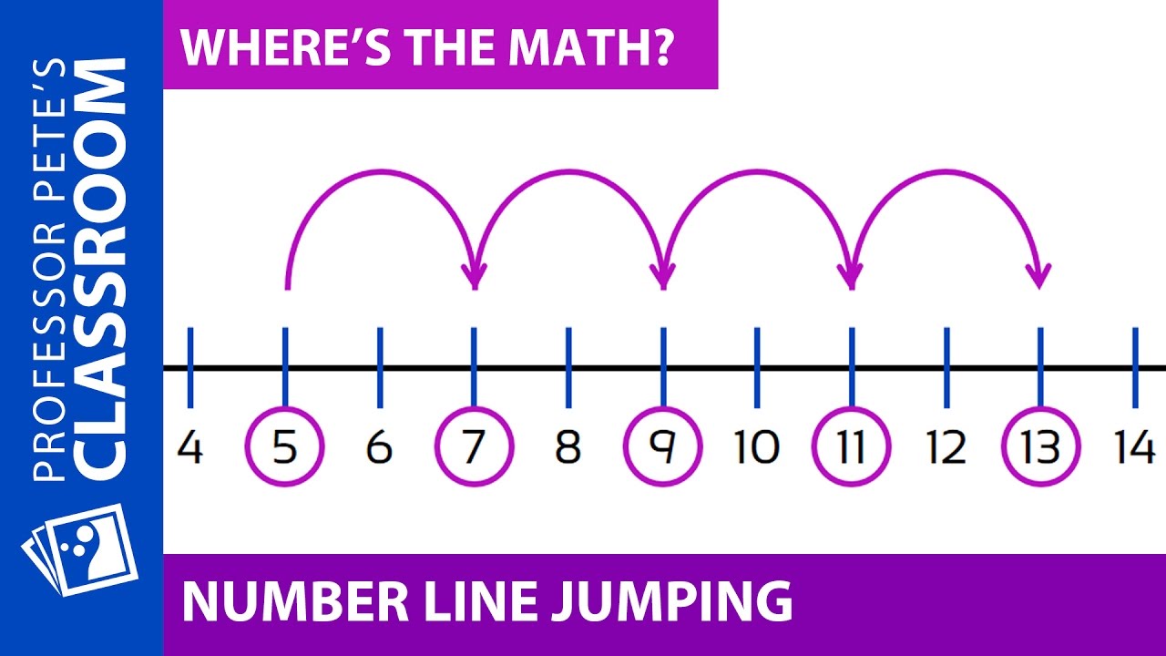 Where S The Math 24 For Grades K 1 Number Line Jumping Youtube