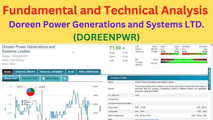 Fundamental & Technical Analysis of Doreen Power G...
