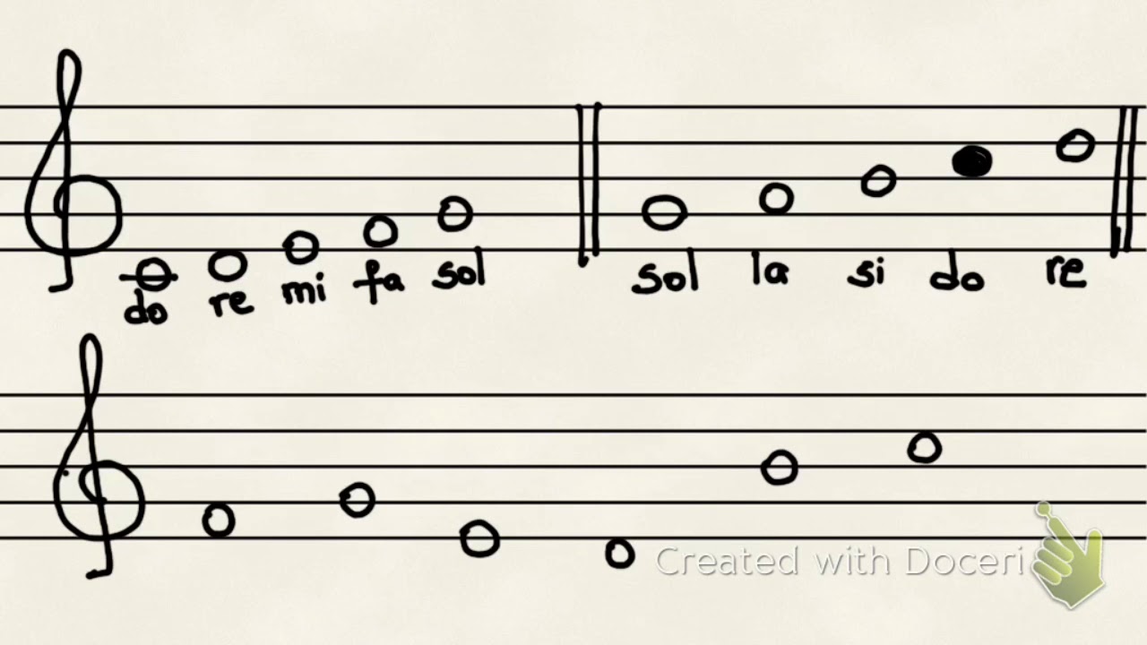 Ubicación de las notas musicales en el Pentagrama YouTube