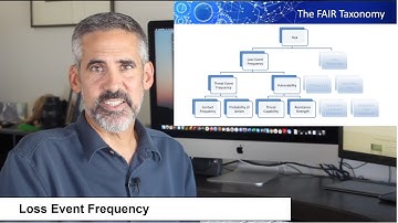 Loss Event Frequency