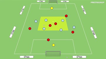 HTTF DRILLS 93: TRANSITIONS IN GAME FROM 2V4 TO 7V7 ⚽️