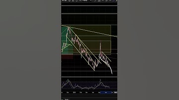 $VRA IS THE BULL OVER? | VERASITY PRICE PREDICTION | 2025 PRICE ANALYSIS VRA | DEEP DIVE