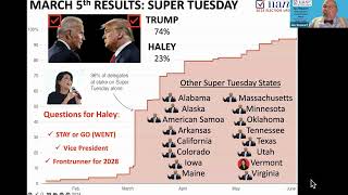 2024 Primary Elections Results Webinar