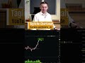 Ethereum: Option & SUPPORT! #ethereum #bitcoin #trading