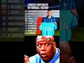 Football’s Craziest Long Deals