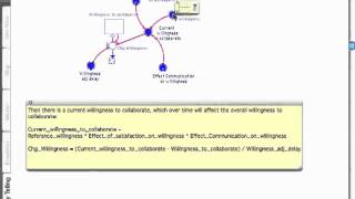 SCD Chapter 11 Ithink GP 3 Interfunctional collaboration