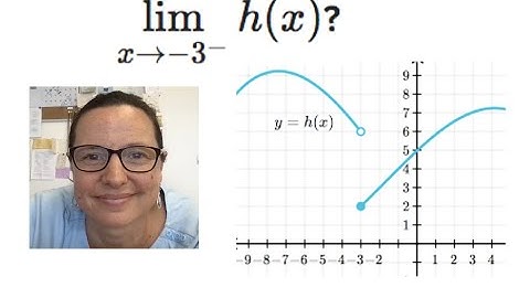 AP Calculus AB: 1.4 Part 1 - One-sided limits and the Unique Functions that use them.