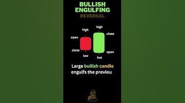 candlestick |BULLISH ENGULFING| in 15 seconds #chartpatterns  #shorts