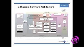 OWASP AppSecUSA 2011  Simplifying Threat Modeling