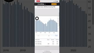 U.s. Ism Manufacturing Pmi Explained