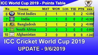 ICC World Cup 2019 Point Table - UPDATE 9/6/2019