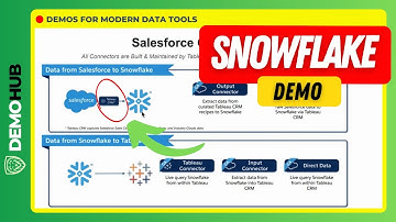 Snowflake Demo // Salesforce Sync Out & Direct Connector For Snowflake | www.demohub.dev