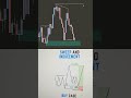 5 STEPS SMC MODEL #smc