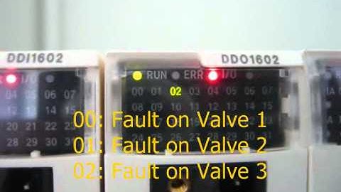 PLC based FDI by second-order sliding mode observers