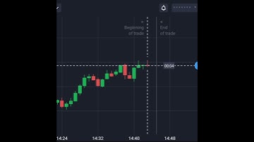 ये एक चीज आपको Binary Options मैं Successful बना देगी #shorts #shortvideo