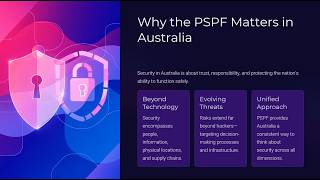 Why PSPF Matters in Australia (01 of 10)