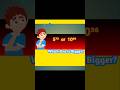 Which is Bigger? 5⁷² or 10³⁶--Mind Blowing Math Comparison #shorts #mathstricks