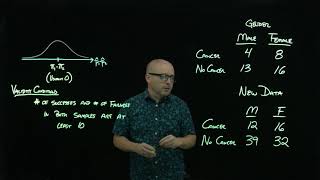 Comparing Two Proportions - Theory Based Approach