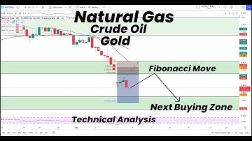 Natural Gas Fibonacci Move | Next Buy Zone | Gold | Crude Oil | Technical Analysis