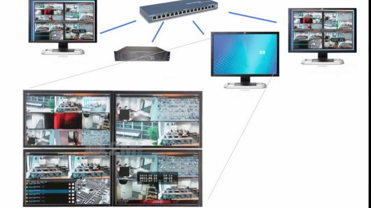 New How the IP camera Works