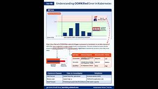 OOMKilled Explained