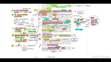 PART 3 - IFRS 3 - Example I (10 Min)