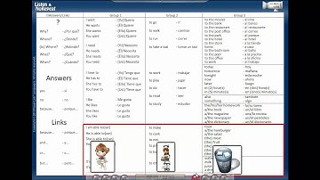 Lesson 19: Learn Spanish Basic Needs (Listen and Don