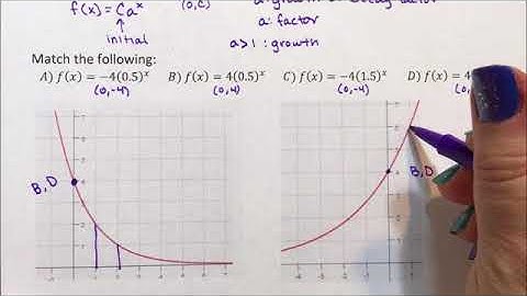 Exponential Graphs - Matching
