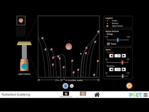 RUTHERFORD   SCATTERING