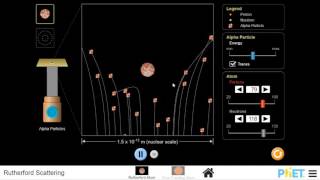 RUTHERFORD   SCATTERING