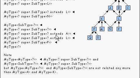 Java Tutorial 24.23: Generic types and Wildcard types