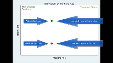 Introduction to treatment effects: Part 2