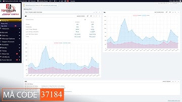 Mã code 37184. Sharecode theme wordpress giới thiệu công ty thuê xe tự lái | Topcode.vn