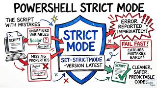 Information Undefined Variables and Strict Mode in PowerShell | Powershell For Sysadmins News