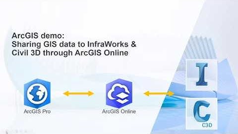 [Webinar] Top 5 Questions about integrating data with ArcGIS, InfraWorks & Civil 3D