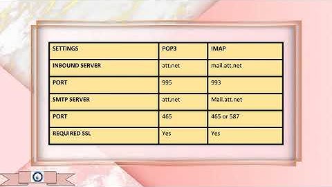 Sbcglobal Net IMAP Settings for Outlook, Android, iPhone & Other System