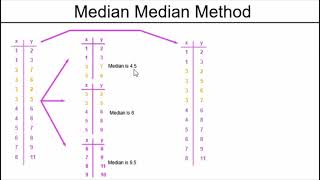 Median Median Method Part 2b - What if we Have Several Points With the Same x-Value?